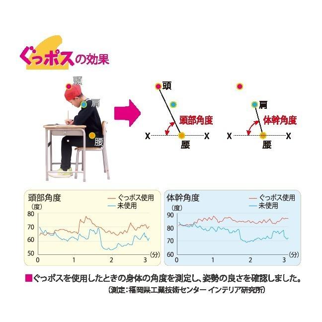 握るだけで姿勢がグッドに! ぐっポス大 右利き用 ぐっぽす